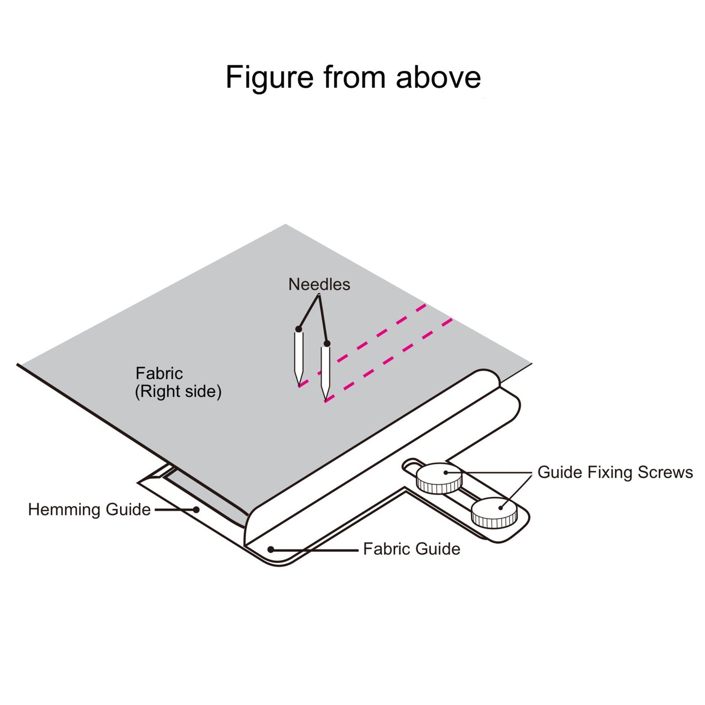 Fabric & Hemming Guide Set (Euphoria & Coverstitch)